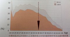 你们真的了解不孕症患者的需求吗（二）